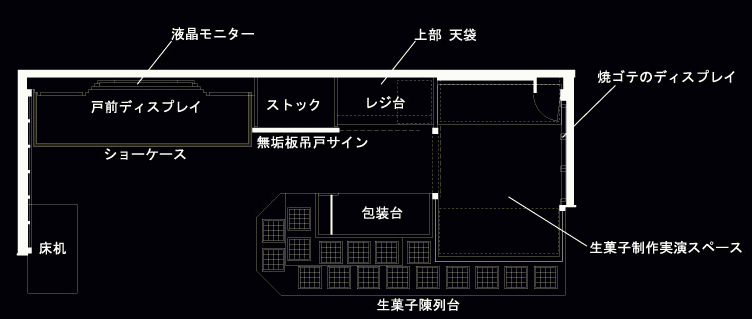 和菓子販売 デパ地下 杵屋